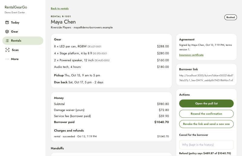 A rental's timeline: what happened and what's scheduled next